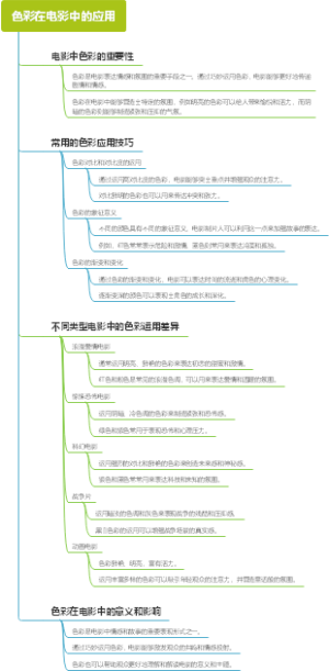 色彩在电影中的应用