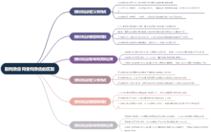 别构效应和变构效应的区别