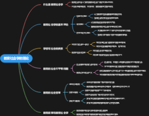 教育社会学的理论