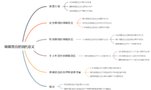 蝴蝶效应的现代意义