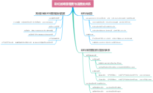 彩虹的明显程度与温度的关系