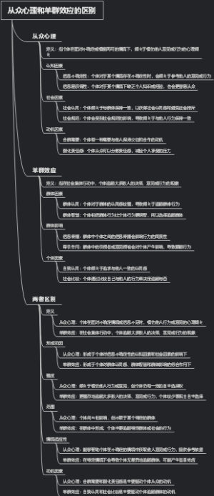 从众心理和羊群效应的区别