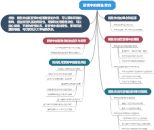 爱情中的鳄鱼效应