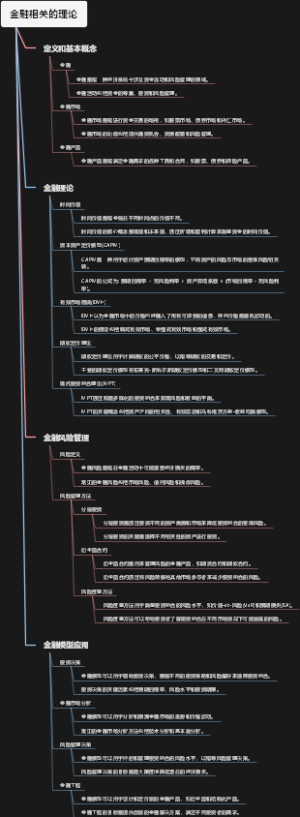 金融相关的理论