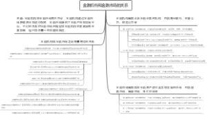 金融机构和金融市场的关系
