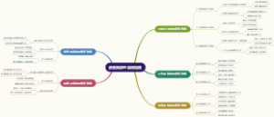 应变效应的应用范围