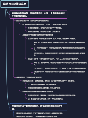 峰值效应是什么意思