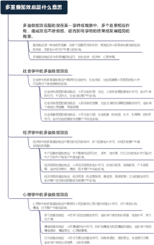 多重叠加效应是什么意思
