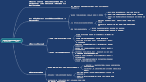 诗经六艺与古乐六艺的关系