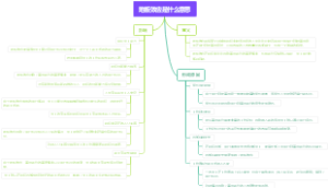 地板效应是什么意思