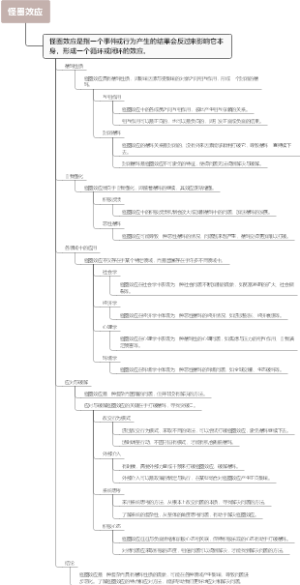 怪圈效应