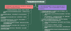 产业链金融效应分析与风险控制