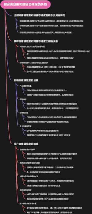 顾客满意度和顾客忠诚度的关系