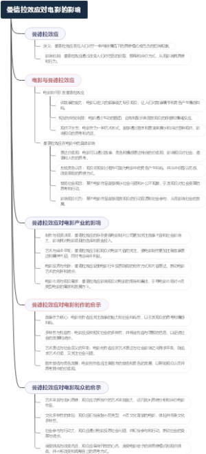 曼德拉效应对电影的影响
