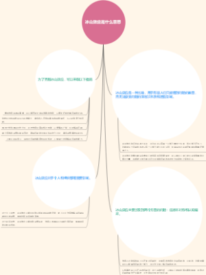 冰山效应是什么意思