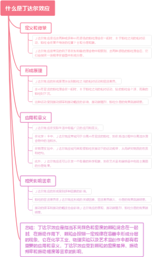 什么是丁达尔效应