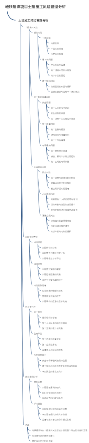 地铁建设项目土建施工风险管理分析