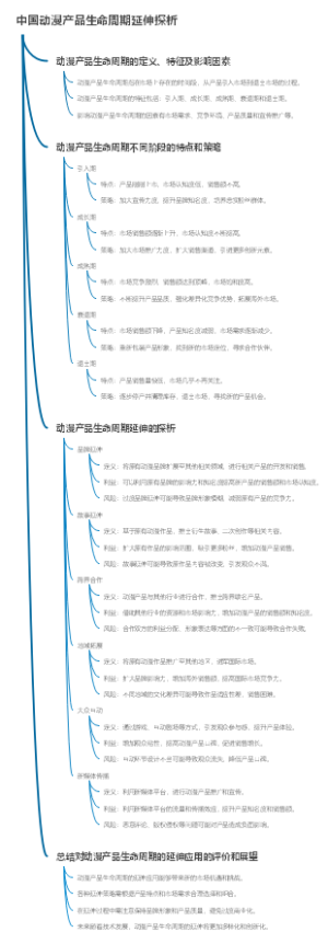 中国动漫产品生命周期延伸探析