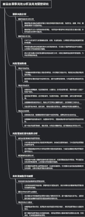 奥运会赛事风险分析及风险管理研究