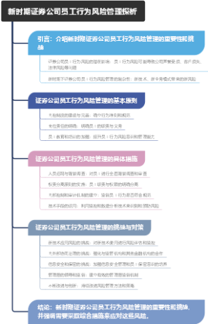 新时期证券公司员工行为风险管理探析