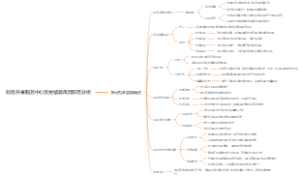 财务共享服务中心资金结算风险防范分析