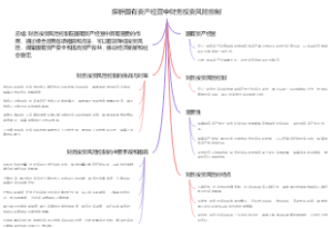 探析国有资产经营中财务投资风险控制