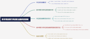 探析商业银行供应链金融风险控制