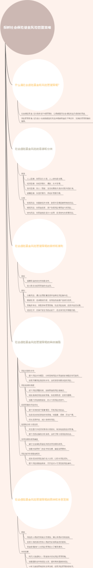 探析社会保险基金风险管理策略