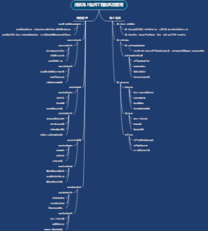 浅谈海上钻井工程的风险管理
