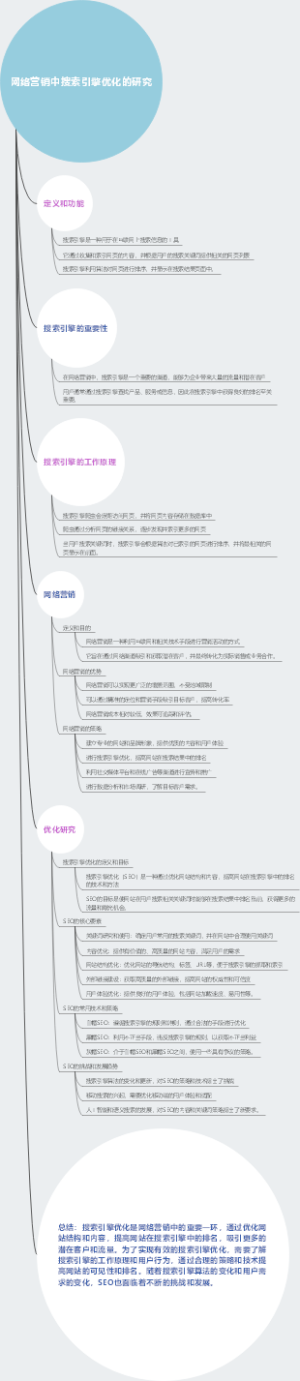 网络营销中搜索引擎优化的研究
