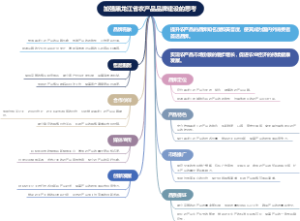 加强黑龙江省农产品品牌建设的思考