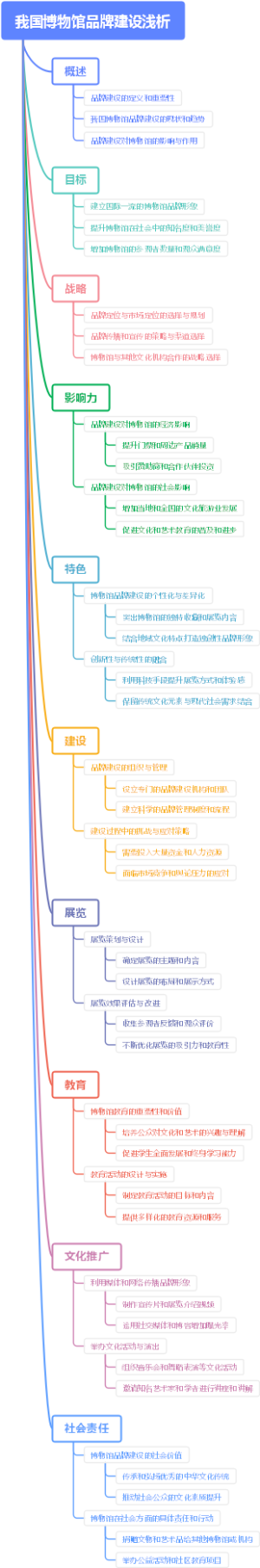 我国博物馆品牌建设浅析