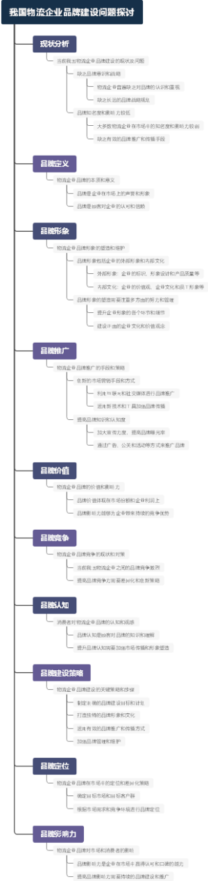 我国物流企业品牌建设问题探讨