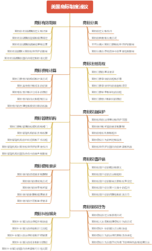 美国商标制度浅议