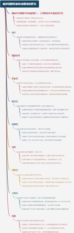 奥迪品牌形象构成要素的研究
