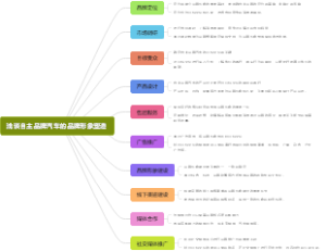 浅谈自主品牌汽车的品牌形象塑造