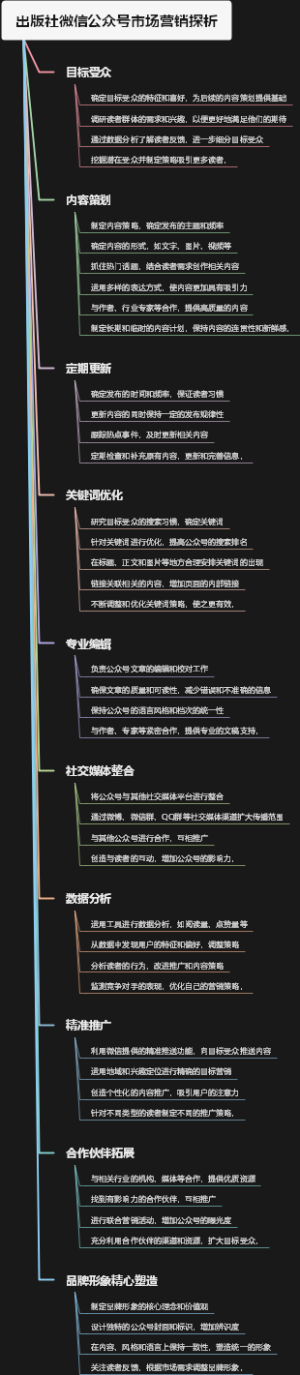 出版社微信公众号市场营销探析