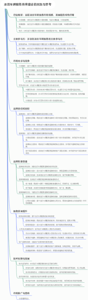 油田车辆服务品牌建设的实践与思考