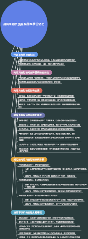 浅谈网络页面包装的品牌营销力
