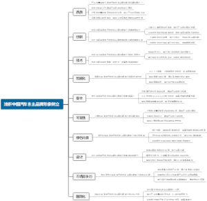 浅析中国汽车自主品牌形象树立