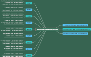 基于外贸企业品牌战略的分析与对策