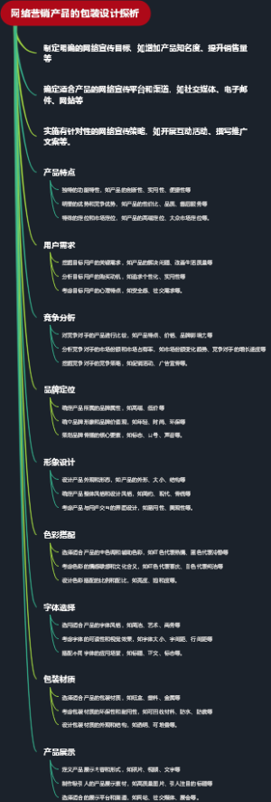 网络营销产品的包装设计探析