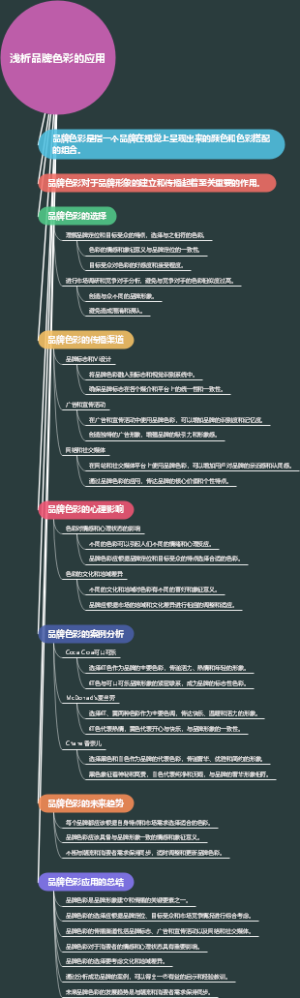 浅析品牌色彩的应用