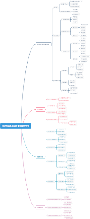 浅谈我国电信企业市场营销策略
