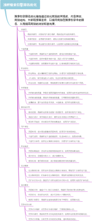 浅析搜索引擎排名优化
