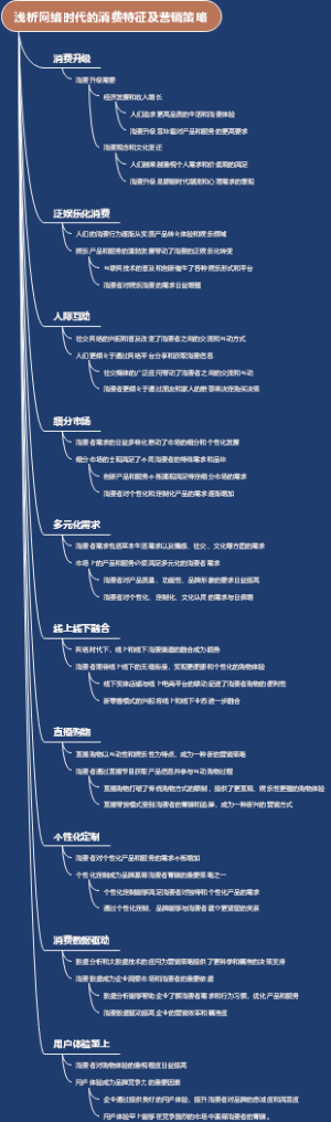 浅析网络时代的消费特征及营销策略