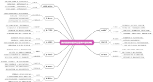 浅谈我国网络游戏运营商的营销策略