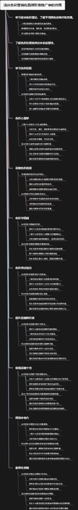 浅谈色彩营销在品牌形象推广中的作用