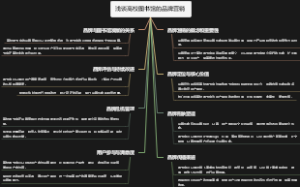浅谈高校图书馆的品牌营销