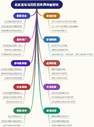 北京国际马拉松的品牌战略研究